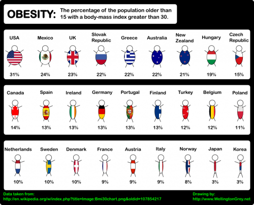 World Obesity Rates.png (191 KB)